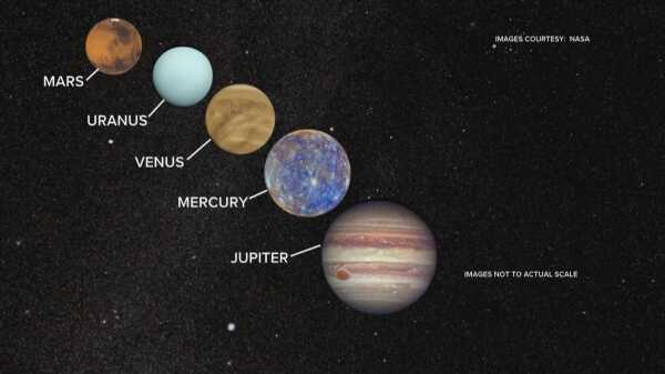 5 planets will align in the night sky on March 28